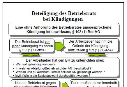 Beteiligung Betriebsrat bei Kündigungen Beteiligung Betriebsrat bei Kündigungen